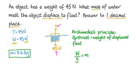 Wave Displacement Definition Formula Video Lesson