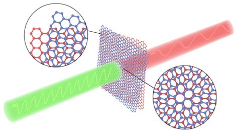 Berkeley engineers give graphene a new twist to boost optoelectronics ...