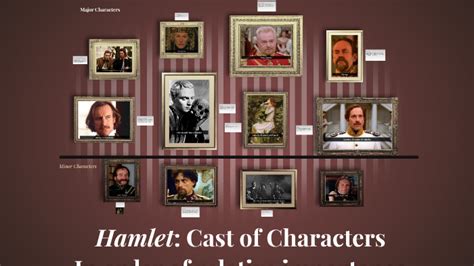 Hamlet cast - showsnimfa