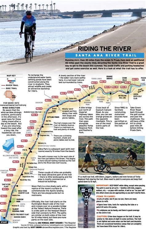 Graphic: Riding the Santa Ana River Trail – Orange County Register