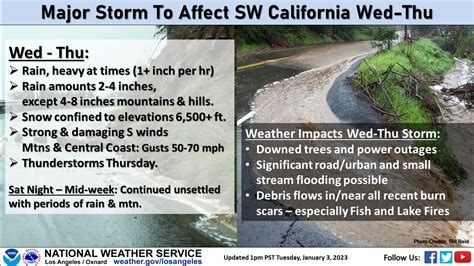 Strong storm moves into Southern California, raising flooding fears ...