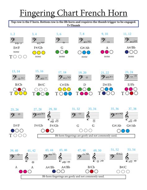 French Horn Fingering Chart by Evelyn Talbot Sheet Music for French Horn Solo at Sheet Music Direct