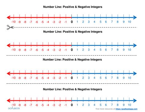 Free Printable Number Line