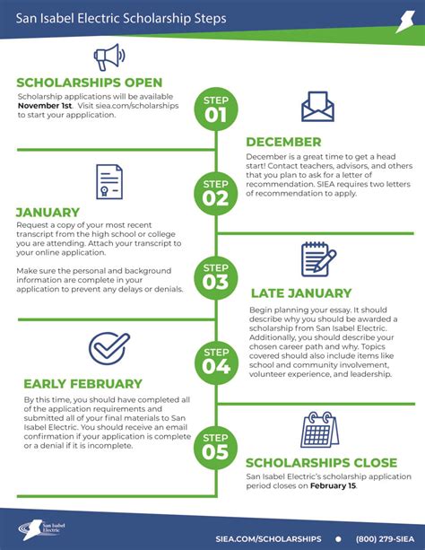 Scholarships - SIEA