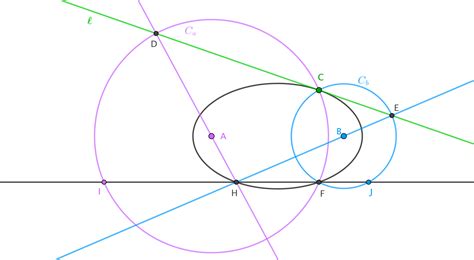 geometry - Ellipse and circles - Mathematics Stack Exchange