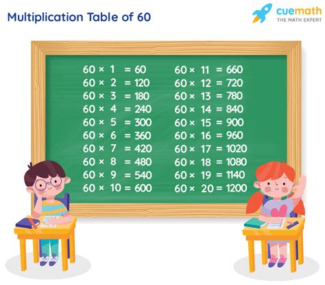 60 Multiplication Times Tables Chart