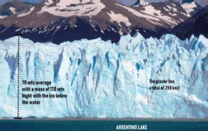 10 Interesting Facts About Perito Moreno Glacier