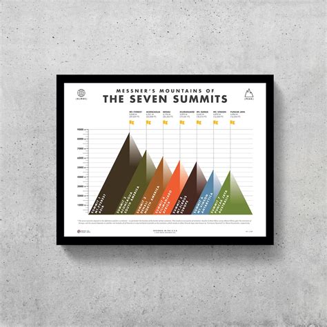 Seven Summits Printable Everest K2 Himalayas 7 Summits - Etsy