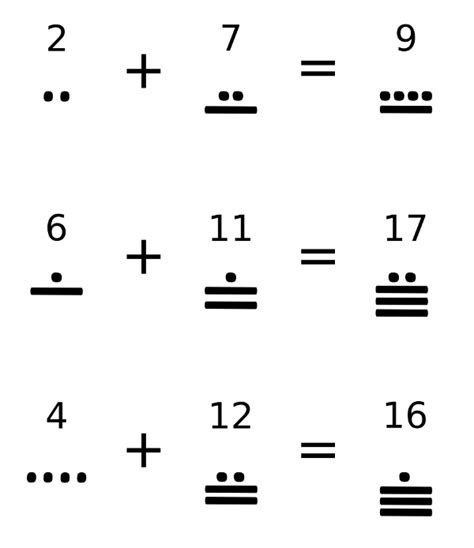 Mayan Math Worksheets