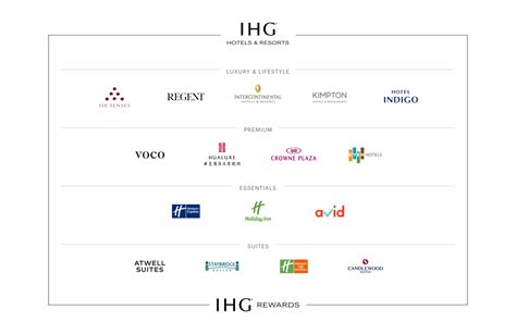 IHG unveils new name as part of updated brand identity - Travel Weekly