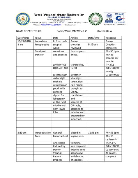 Tolentino (FDAR) - Nursing FDAR example - NAME OF PATIENT: CD Room/Ward ...