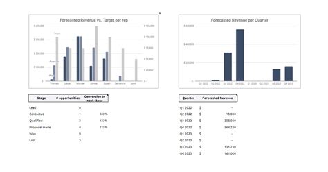 Free Sales Forecast Templates for Excel and Google Sheets