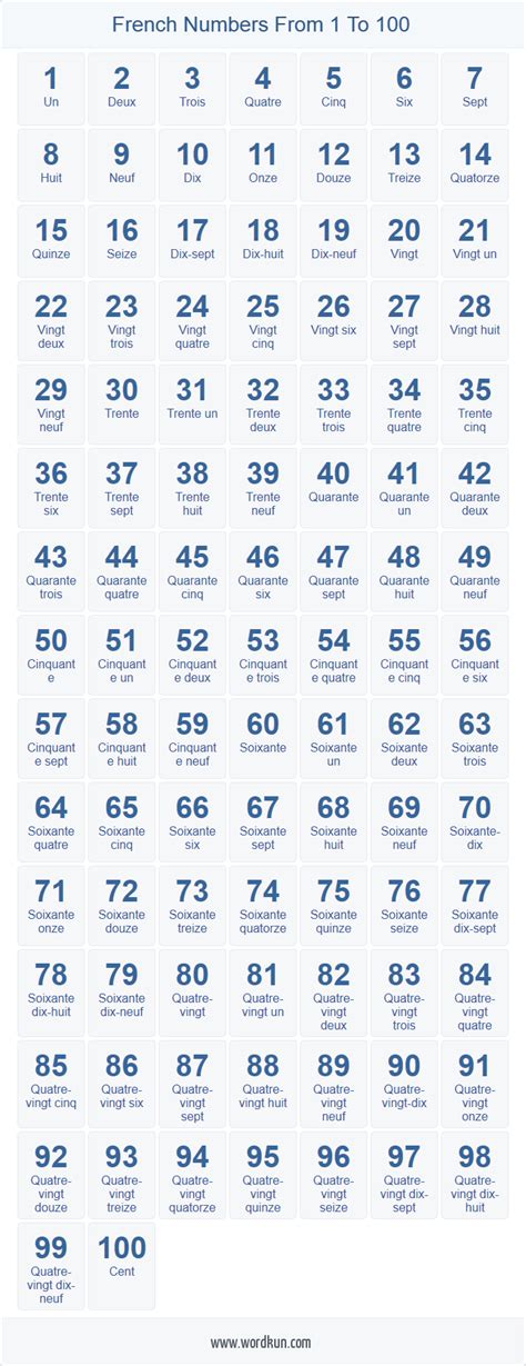 Looking Good French Numbers 1 100 Flashcards Lange Radiography Review