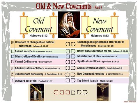 Old Testament Covenants Chart