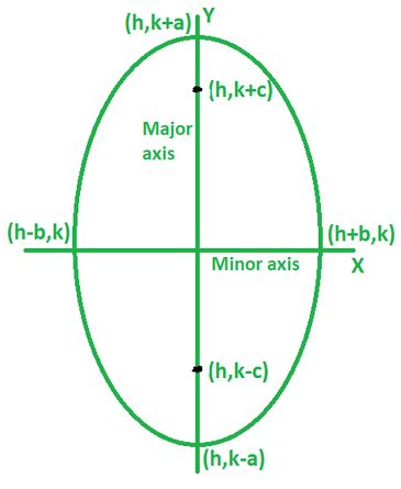 žuvanie kukurica kultúra calculate b in ellipse George Bernard hrom Ríša