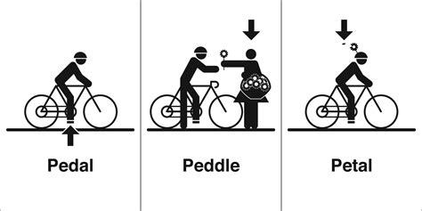 Homophones, Weakly: "Pedal" amendment