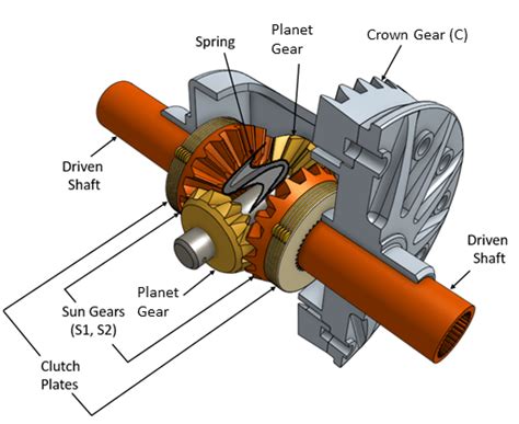 Reduce velocity difference between two connected shafts - MATLAB