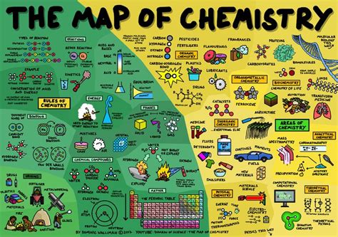 The Map of Chemistry Poster | Química orgânica, Eletricidade fisica ...