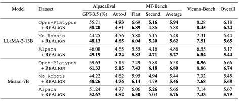 Reformatted Alignment