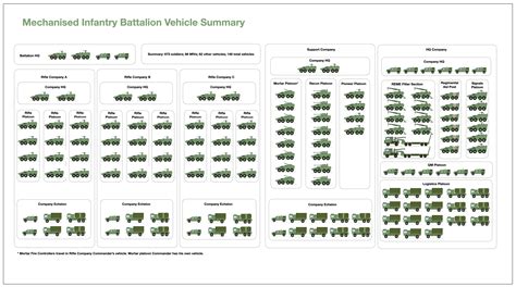 Optimising UK Strike Brigade Structures – UK Land Power