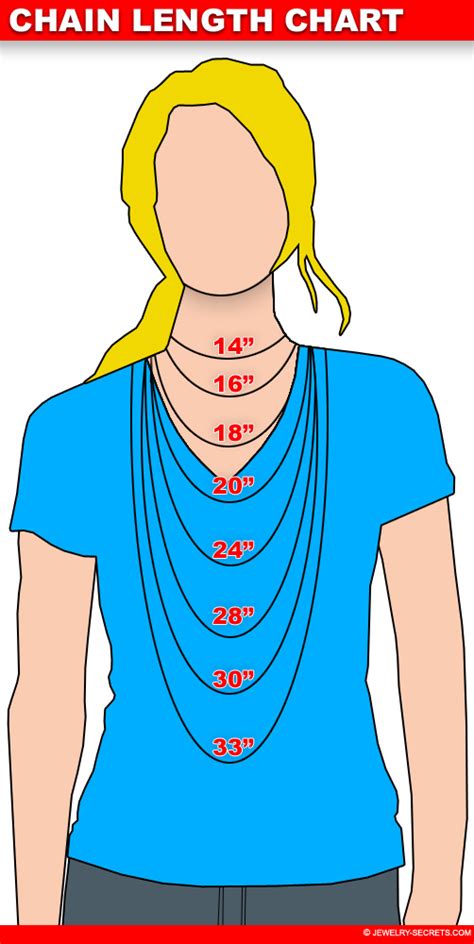 CHAIN AND NECKLACE LENGTHS – Jewelry Secrets