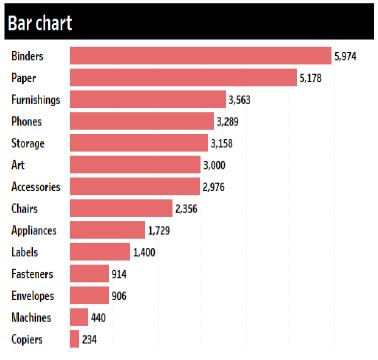 Top 10 Types of Charts and Graphs in Data Visualization