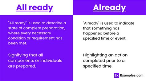 All ready vs Already - Examples, Differences, Usage, Tips, PDF