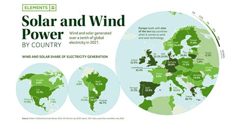 Mapped: Solar and Wind Power by Country