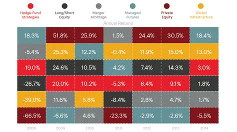 Infographic: Hedge Fund Strategies, but for Normal Investors