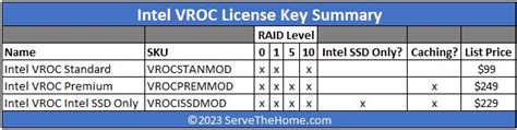 Intel VROC {Hardware} Key Fast Reference Information - Best VPN Express