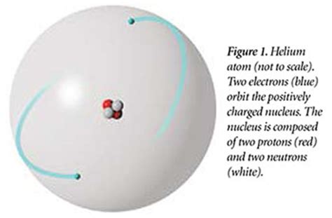 Subatomic Particles, Part 1: Leptons | The Institute for Creation Research