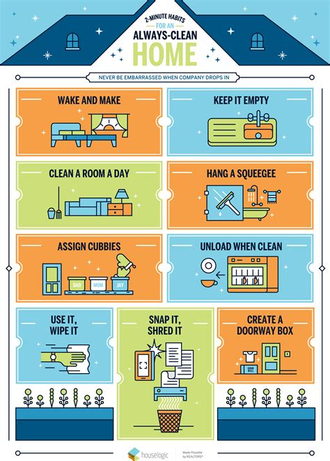 How to Keep Your House Clean | House Cleaning Chart & Habits