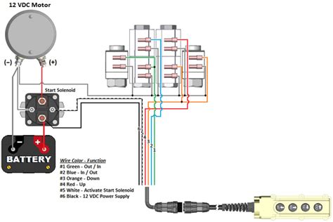 Electric Hydraulic Pump 12v Wiring Diagram - Wiring Diagram