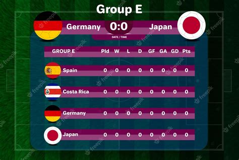 World Cup Football 2018 Group Tables | Cabinets Matttroy