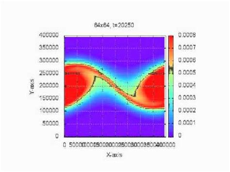 Barotropic Fluid Simulation - barotropic instability - YouTube