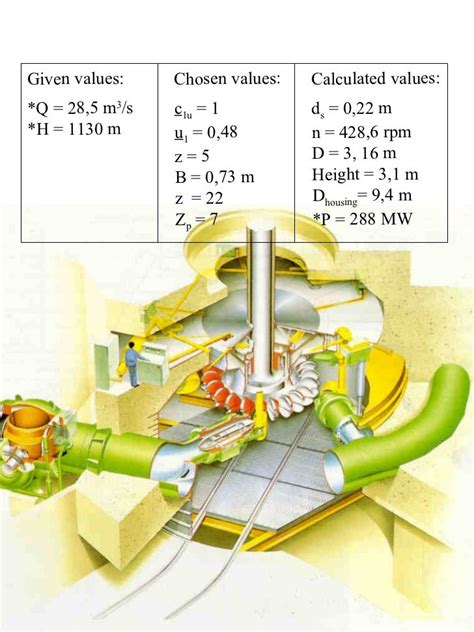 Pelton turbine (1)