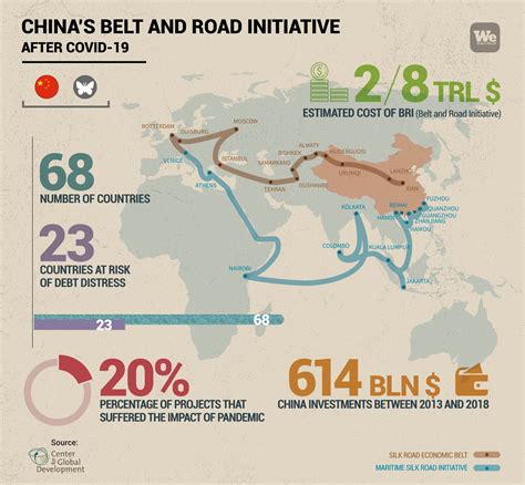 China Belt And Road Map