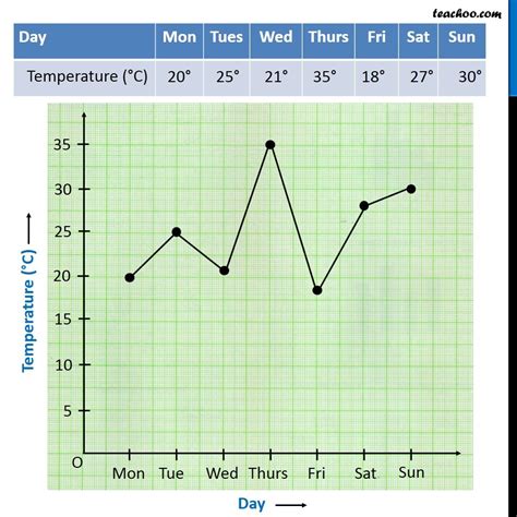 Line Graph - Figure with Examples - Teachoo - Reading Line Graph