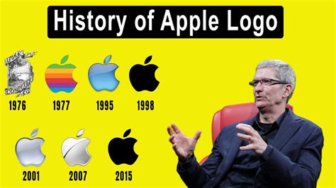 Apple Logo History