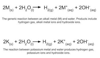 Alkali Metals | Definition, Properties & Characteristics - Lesson ...