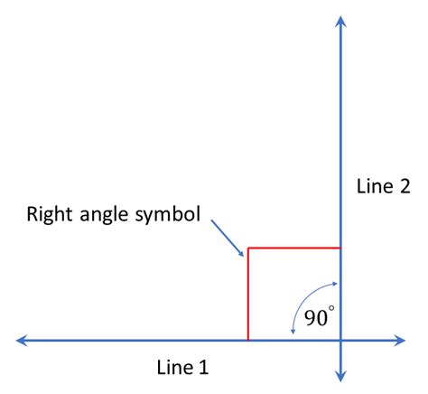 Right Angle Symbol