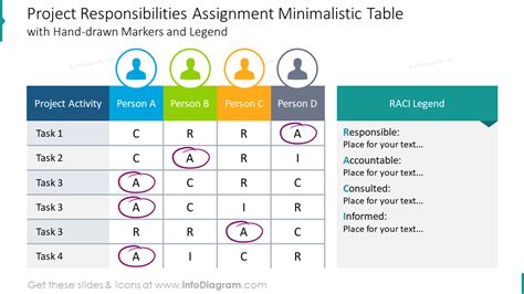 Roles And Responsibilities Matrix Powerpoint Template Is A Simple ...