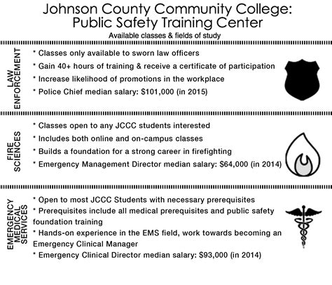 JCCC offers public safety courses – The Eyrie