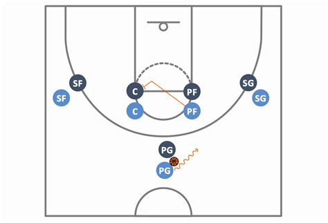 Basketball Play Diagram