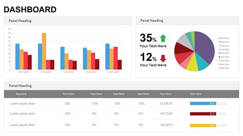 Powerpoint Dashboard Template Free