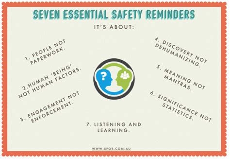 Seven Essential Safety Reminders - SafetyRisk.net