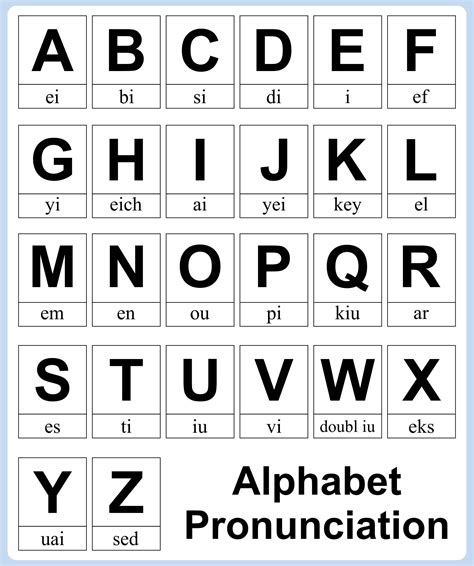 Alphabet Chart With Sounds