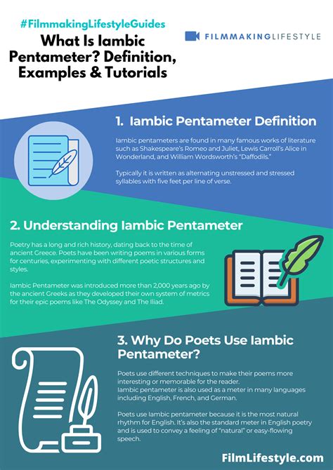 What Is Iambic Pentameter? Definition, Examples & Tutorials