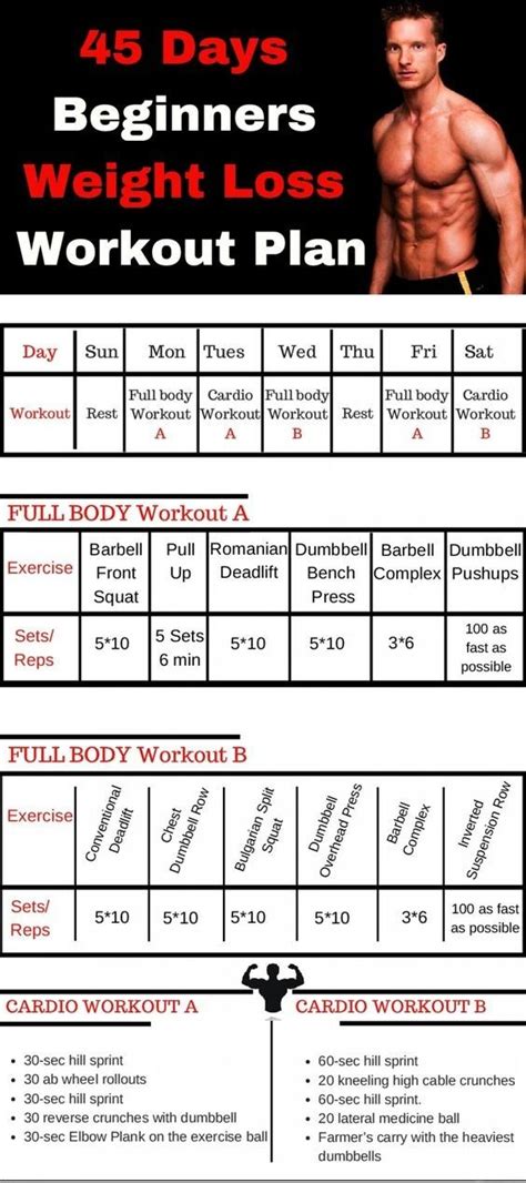 Weight Loss Workout Plan Bodybuilding - WorkoutWalls