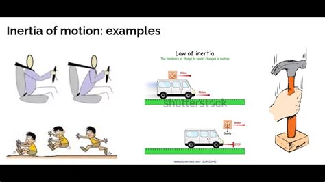 Law Of Inertia Examples